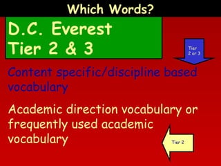 Which Words?

D.C. Everest
Tier 2 & 3

Tier
2 or 3

Content specific/discipline based
vocabulary
Academic direction vocabulary or
frequently used academic
vocabulary
Tier 2

 
