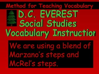 Method for Teaching Vocabulary

We are using a blend of
Marzano’s steps and
McRel’s steps.

 