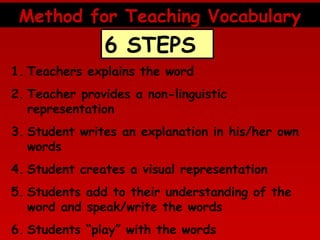 Method for Teaching Vocabulary

6 STEPS
1. Teachers explains the word
2. Teacher provides a non-linguistic
representation
3. Student writes an explanation in his/her own
words
4. Student creates a visual representation
5. Students add to their understanding of the
word and speak/write the words
6. Students “play” with the words

 