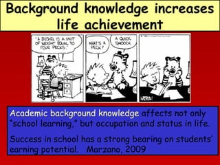 Background knowledge increases
life achievement

Academic background knowledge affects not only
“school learning,” but occupation and status in life.
Success in school has a strong bearing on students’
earning potential. Marzano, 2009

 