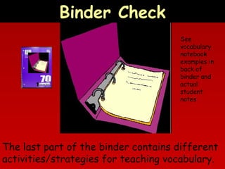 Binder Check
See
vocabulary
notebook
examples in
back of
binder and
actual
student
notes

The last part of the binder contains different
activities/strategies for teaching vocabulary.

 