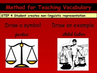 Method for Teaching Vocabulary
STEP 4 Student creates non-linguistic representation

Draw a symbol

Draw an example

justice

child labor

 