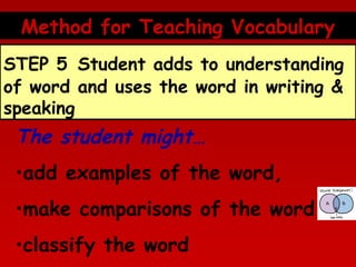 Method for Teaching Vocabulary
STEP 5 Student adds to understanding
of word and uses the word in writing &
speaking

The student might…
•add examples of the word,
•make comparisons of the word,
•classify the word

 