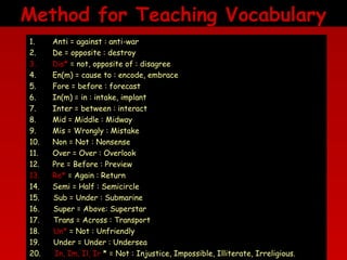 Method for Teaching Vocabulary
1.
2.
3.
4.
5.
6.
7.
8.
9.
10.
11.
12.
13.
14.
15.
16.
17.
18.
19.
20.

Anti = against : anti-war
De = opposite : destroy
Dis* = not, opposite of : disagree
En(m) = cause to : encode, embrace
Fore = before : forecast
In(m) = in : intake, implant
Inter = between : interact
Mid = Middle : Midway
Mis = Wrongly : Mistake
Non = Not : Nonsense
Over = Over : Overlook
Pre = Before : Preview
Re* = Again : Return
Semi = Half : Semicircle
Sub = Under : Submarine
Super = Above: Superstar
Trans = Across : Transport
Un* = Not : Unfriendly
Under = Under : Undersea
In, Im, Il, Ir * = Not : Injustice, Impossible, Illiterate, Irreligious.

 