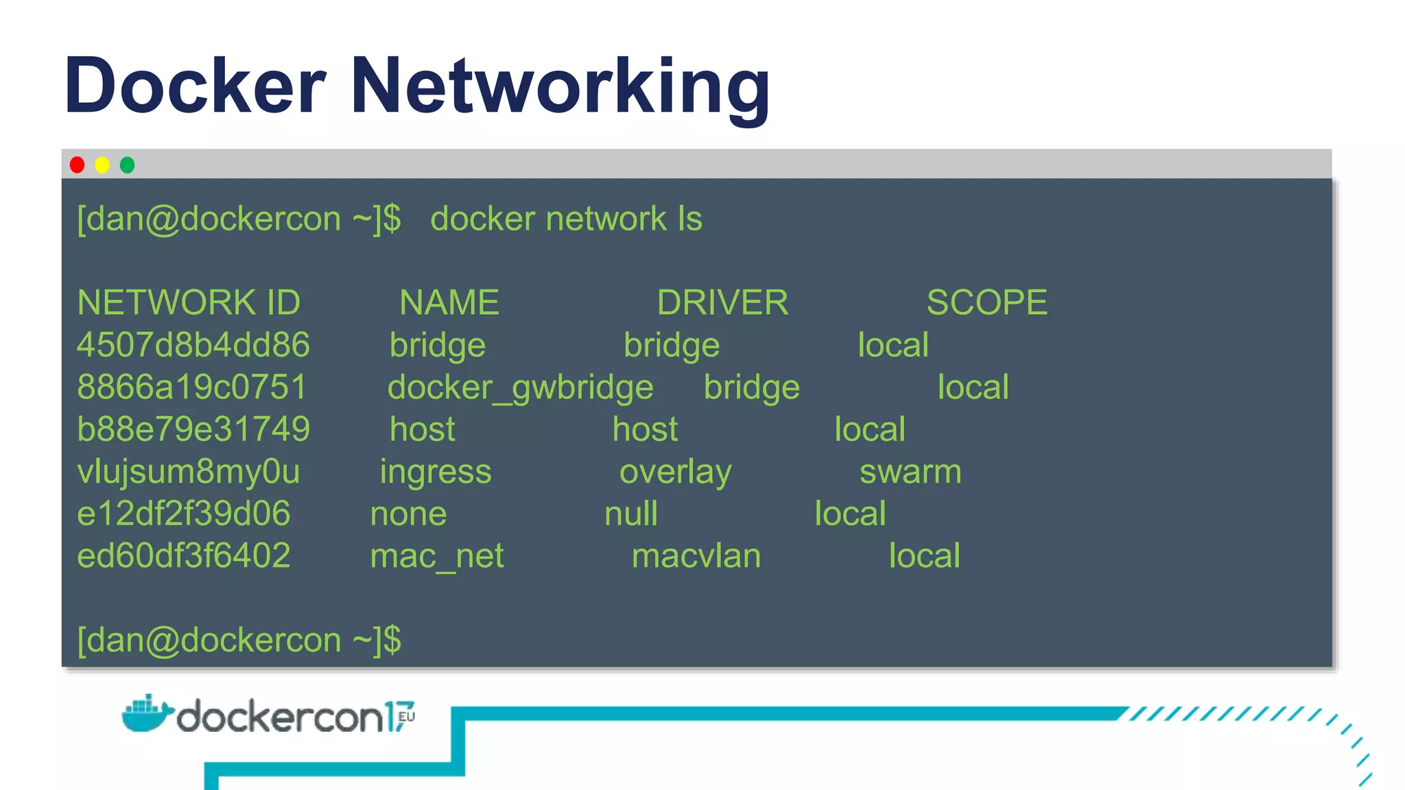 Docker Networking
docker network ls
NETWORK ID NAME DRIVER SCOPE
4507d8b4dd86 bridge bridge local
8866a19c0751 docker_gwbridge bridge local
b88e79e31749 host host local
vlujsum8my0u ingress overlay swarm
e12df2f39d06 none null local
ed60df3f6402 mac_net macvlan local
[dan@dockercon ~]$
[dan@dockercon ~]$
 