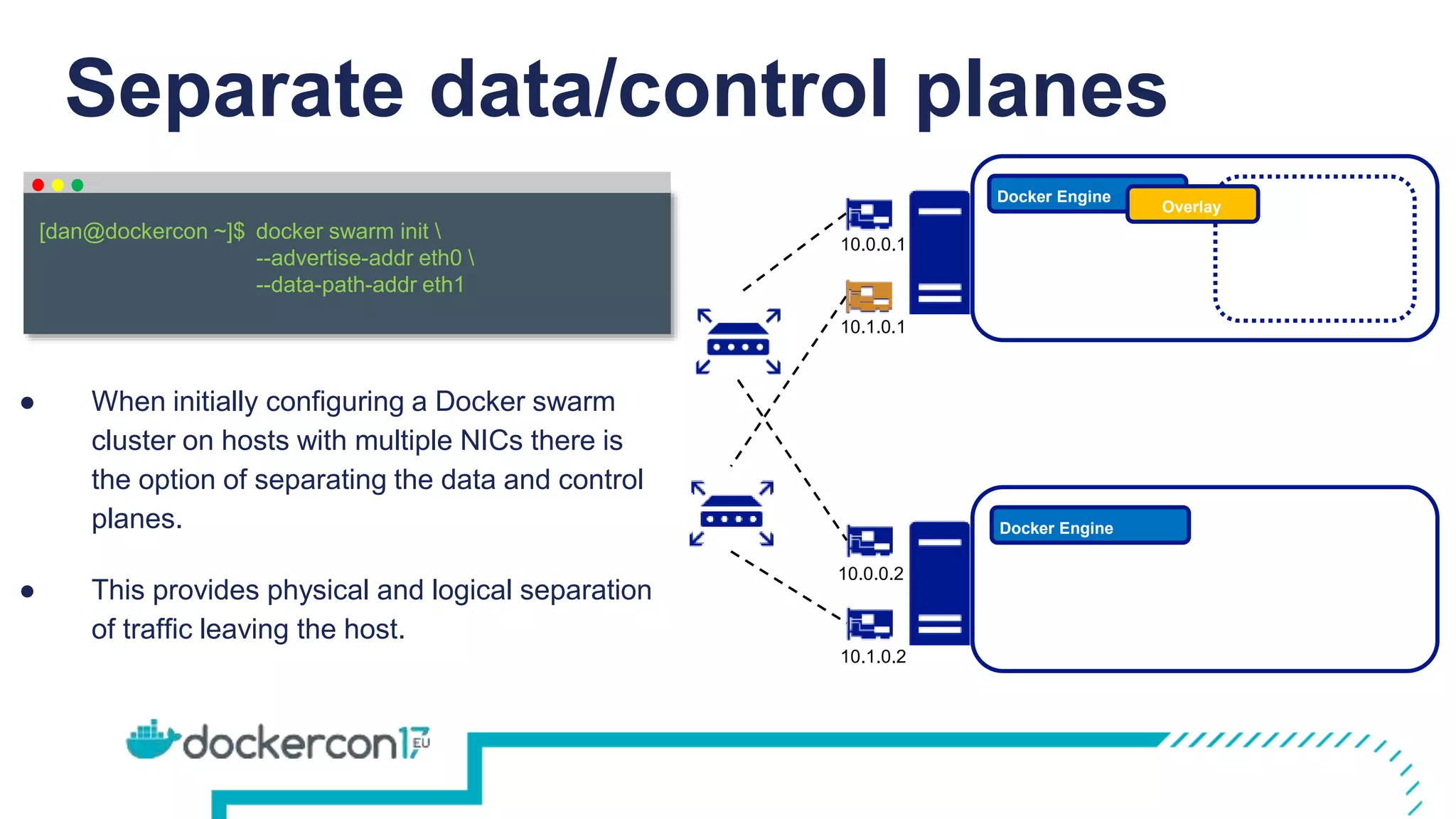 Separate data/control planes
Docker Engine
Docker Engine
10.0.0.1
10.0.0.2
docker swarm init 
--advertise-addr eth0 
--data-path-addr eth1
[dan@dockercon ~]$
Overlay
10.1.0.1
10.1.0.2
● When initially configuring a Docker swarm
cluster on hosts with multiple NICs there is
the option of separating the data and control
planes.
● This provides physical and logical separation
of traffic leaving the host.
 