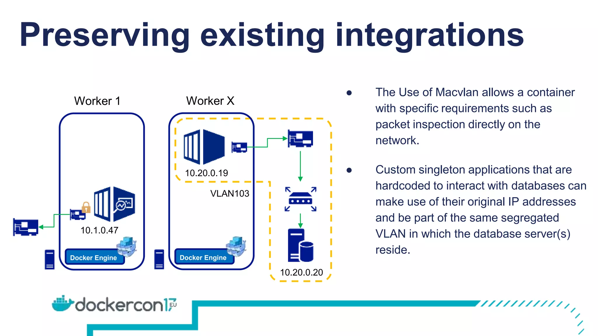 Preserving existing integrations
Worker 1 Worker X
Docker Engine Docker Engine
● The Use of Macvlan allows a container
with specific requirements such as
packet inspection directly on the
network.
● Custom singleton applications that are
hardcoded to interact with databases can
make use of their original IP addresses
and be part of the same segregated
VLAN in which the database server(s)
reside.
10.1.0.47
10.20.0.19
10.20.0.20
VLAN103
 