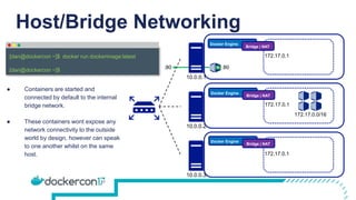 172.17.0.1
172.17.0.1
Host/Bridge Networking
Docker Engine
Bridge | NAT
Docker Engine
Bridge | NAT
Docker Engine
Bridge | NAT
172.17.0.0/16
172.17.0.1
10.0.0.1
10.0.0.2
10.0.0.3
docker run dockerimage:latest
[dan@dockercon ~]$
[dan@dockercon ~]$
● Containers are started and
connected by default to the internal
bridge network.
● These containers wont expose any
network connectivity to the outside
world by design, however can speak
to one another whilst on the same
host.
:80:80
 