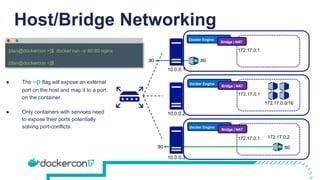172.17.0.1
172.17.0.1
Host/Bridge Networking
Docker Engine
Bridge | NAT
Docker Engine
Bridge | NAT
Docker Engine
Bridge | NAT
172.17.0.1
172.17.0.2
:80
10.0.0.1
10.0.0.2
10.0.0.3
docker run –p 80:80 nginx
[dan@dockercon ~]$
[dan@dockercon ~]$
● The –p flag will expose an external
port on the host and map it to a port
on the container.
● Only containers with services need
to expose their ports potentially
solving port-conflicts.
:80
:80:80
172.17.0.0/16
 