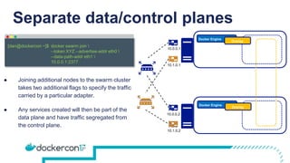 Separate data/control planes
Docker Engine
Docker Engine
10.0.0.1
10.0.0.2
docker swarm join 
--token XYZ --advertise-addr eth0 
--data-path-addr eth1 
10.0.0.1:2377
[dan@dockercon ~]$
Overlay
Overlay
10.1.0.1
10.1.0.2
● Joining additional nodes to the swarm cluster
takes two additional flags to specify the traffic
carried by a particular adapter.
● Any services created will then be part of the
data plane and have traffic segregated from
the control plane.
 