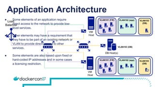 Application Architecture
VM
Host
VLAN103 (DB)
Load
Balancer
VM
Host
DB Host(s)
VLAN101 (F/E) VLAN102 (app) VLAN103
(DB)
VLAN101 (F/E) VLAN102 (app) VLAN103
(DB)
● Some elements of an application require
direct access to the network to provide low-
level services.
● Other elements may have a requirement that
they have to be part of an existing network or
VLAN to provide direct access to other
services.
● Some elements are also based upon fixed or
hard-coded IP addresses and in some cases
a licensing restriction.
 