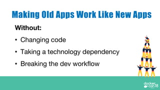 Making Old Apps Work Like New Apps
Without:
• Changing code
• Taking a technology dependency
• Breaking the dev workflow
 
