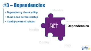 • Dependency check utility
• Runs once before startup
• Config-aware & robust
Logs
Health
Config
Dependencies
Metrics
#3 – Dependencies
 