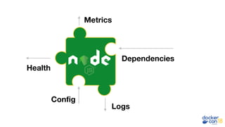Logs
Health
Config
Dependencies
Metrics
 