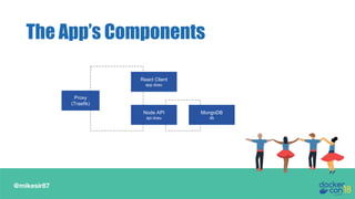@mikesir87
The App’s Components
Proxy
(Traefik)
React Client
app.dceu
Node API
api.dceu
MongoDB
db
 