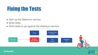 @mikesir87
● Spin up the Selenium service
● Write tests
● Point tests to go against the Selenium service
Fixing the Tests
Proxy Desktop Client
app.dceu
API
api.dceu
Database
db
Selenium
with Chrome
My Code
 