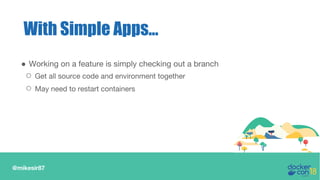 @mikesir87
With Simple Apps...
● Working on a feature is simply checking out a branch
○ Get all source code and environment together
○ May need to restart containers
 