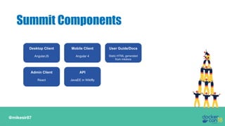 @mikesir87
Summit Components
Desktop Client
AngularJS
Mobile Client
Angular 4
User Guide/Docs
Static HTML generated
from mkdocs
API
JavaEE in Wildfly
Admin Client
React
 