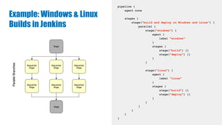 Example: Windows & Linux
Builds in Jenkins
pipeline {
agent none
stages {
stage("build and deploy on Windows and Linux") {
parallel {
stage("windows") {
agent {
label "windows"
}
stages {
stage("build") {}
stage("deploy") {}
}
}
stage("linux") {
agent {
label "linux"
}
stages {
stage("build") {}
stage("deploy") {}
}
}
}
}
}
}
 