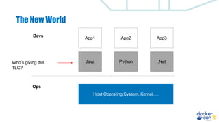 The New World
Host Operating System, Kernel….
App1 App3App2
Devs
Java .NetPython
Ops
Who’s giving this
TLC?
 