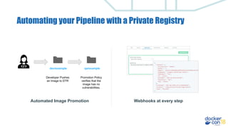Automating your Pipeline with a Private Registry
Automated Image Promotion
dev/example qa/example
Developer Pushes
an Image to DTR
Promotion Policy
verifies that the
image has no
vulnerabilities.
Webhooks at every step
 