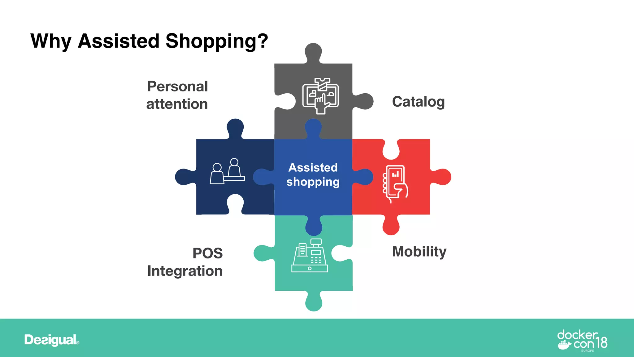 POS
Integration
Catalog
Mobility
Personal
attention
Assisted
shopping
Why Assisted Shopping?
 