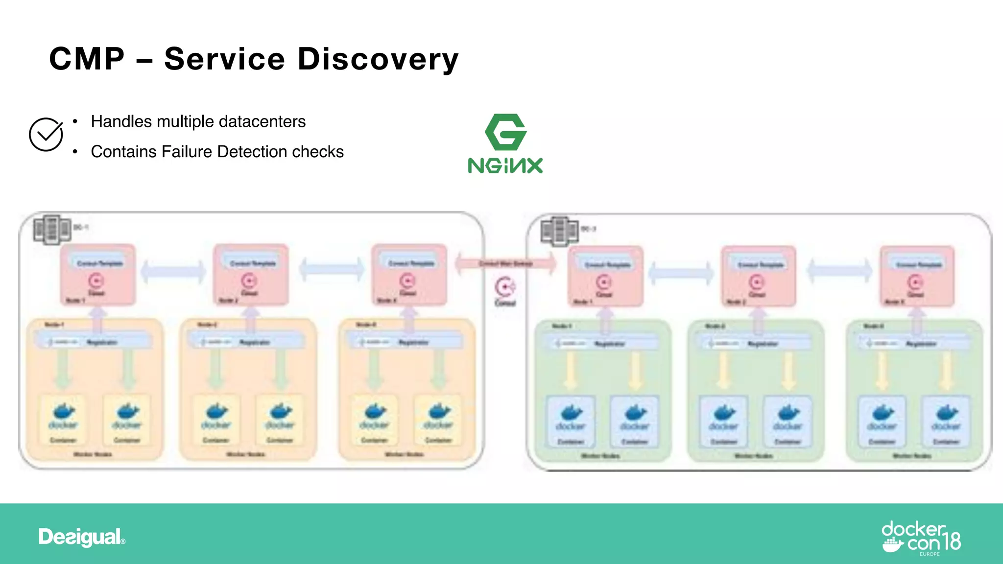 CMP – Service Discovery
• Handles multiple datacenters
• Contains Failure Detection checks
 