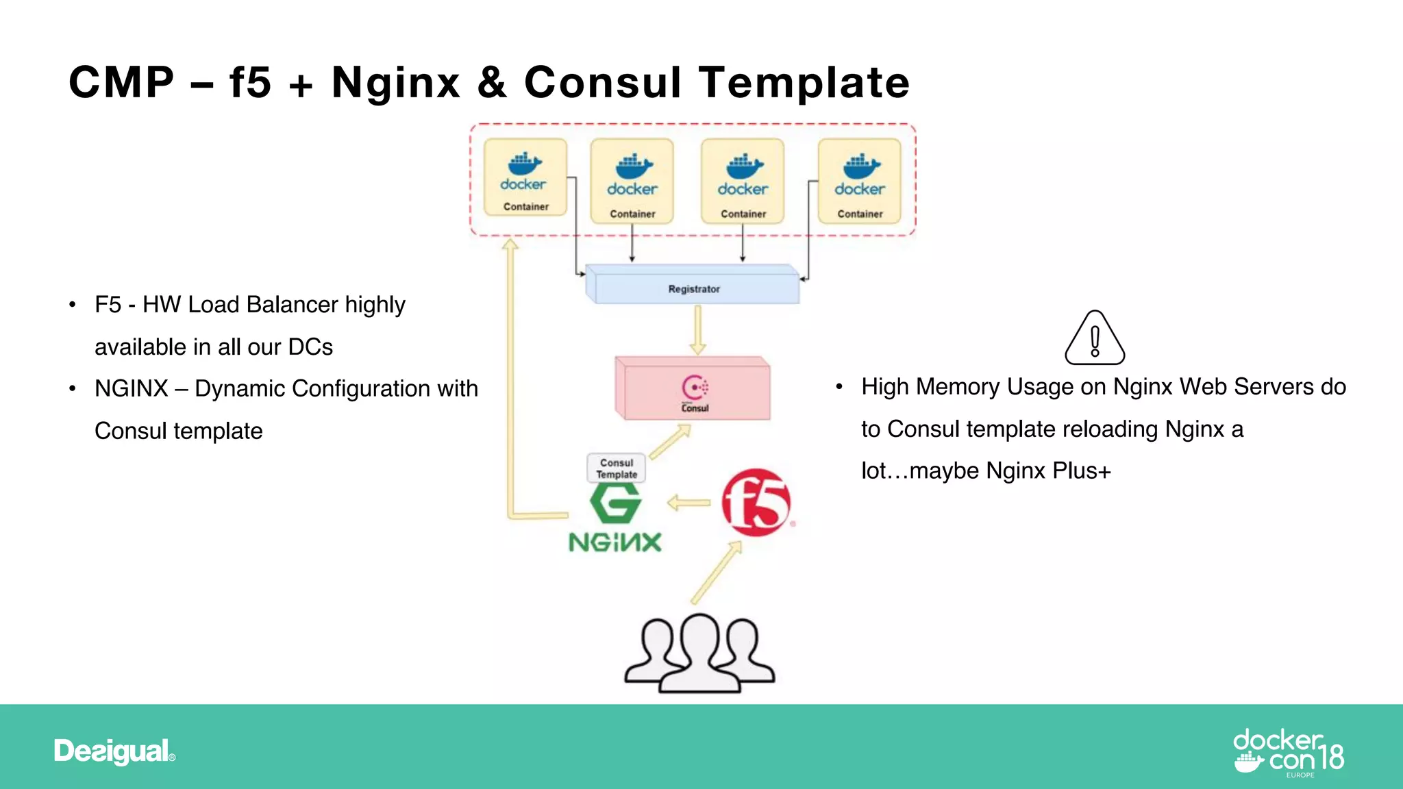 CMP – f5 + Nginx & Consul Template
• High Memory Usage on Nginx Web Servers do
to Consul template reloading Nginx a
lot…maybe Nginx Plus+
• F5 - HW Load Balancer highly
available in all our DCs
• NGINX – Dynamic Configuration with
Consul template
 
