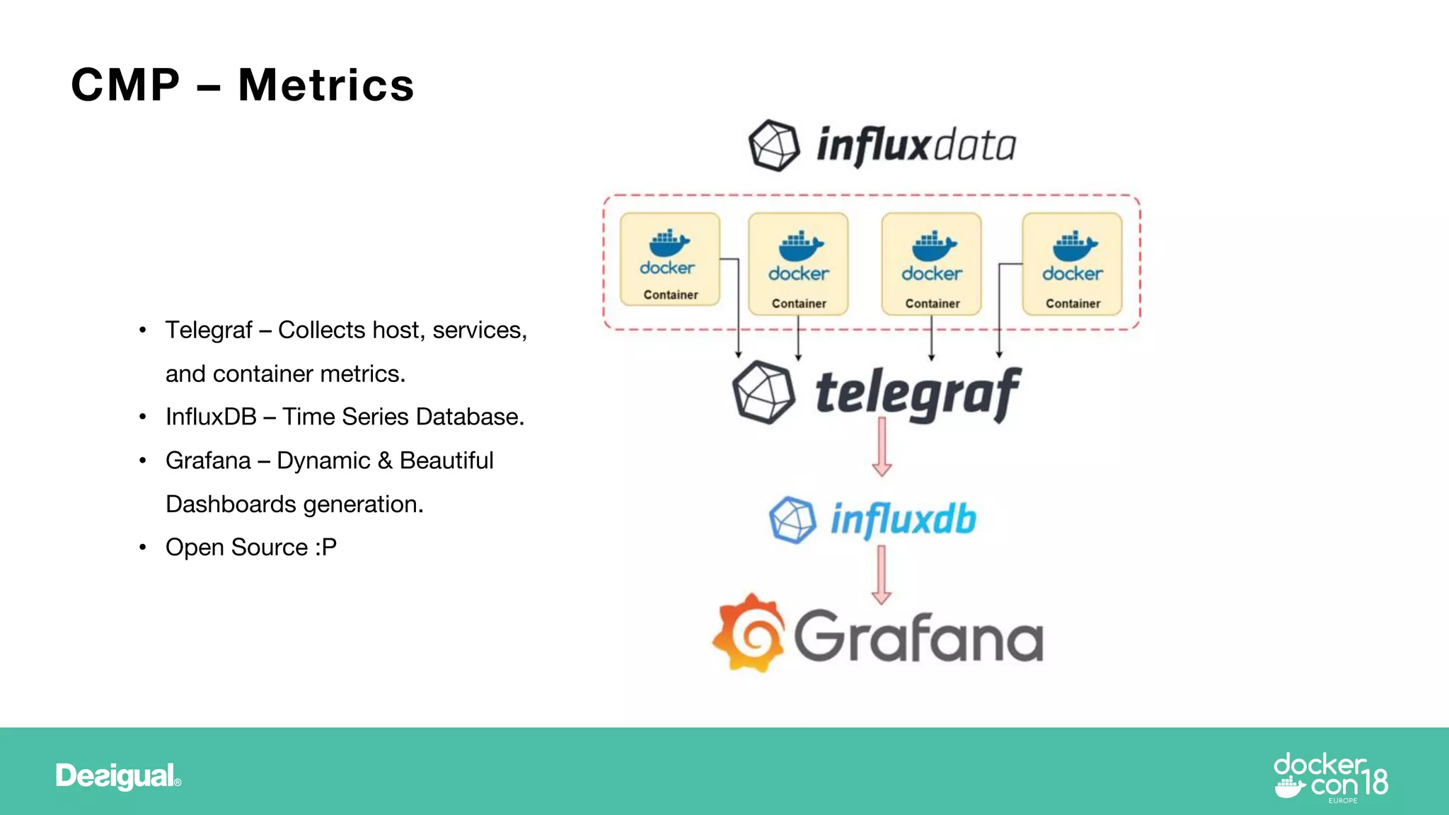 CMP – Metrics
• Telegraf – Collects host, services,
and container metrics.
• InfluxDB – Time Series Database.
• Grafana – Dynamic & Beautiful
Dashboards generation.
• Open Source :P
 