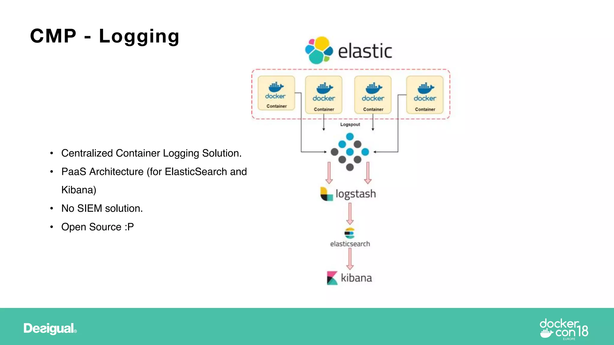 CMP - Logging
• Centralized Container Logging Solution.
• PaaS Architecture (for ElasticSearch and
Kibana)
• No SIEM solution.
• Open Source :P
 