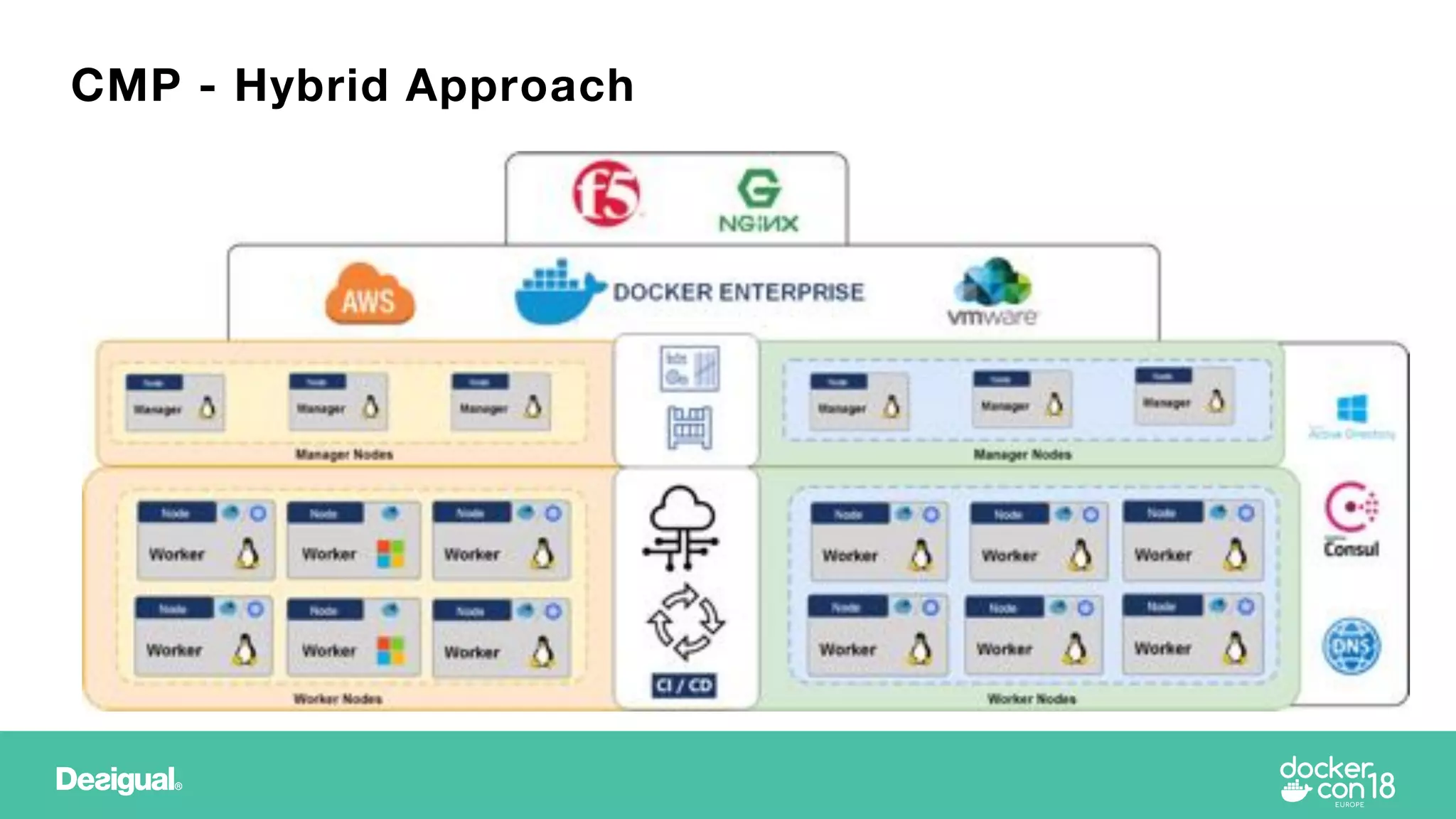 CMP - Hybrid Approach
 