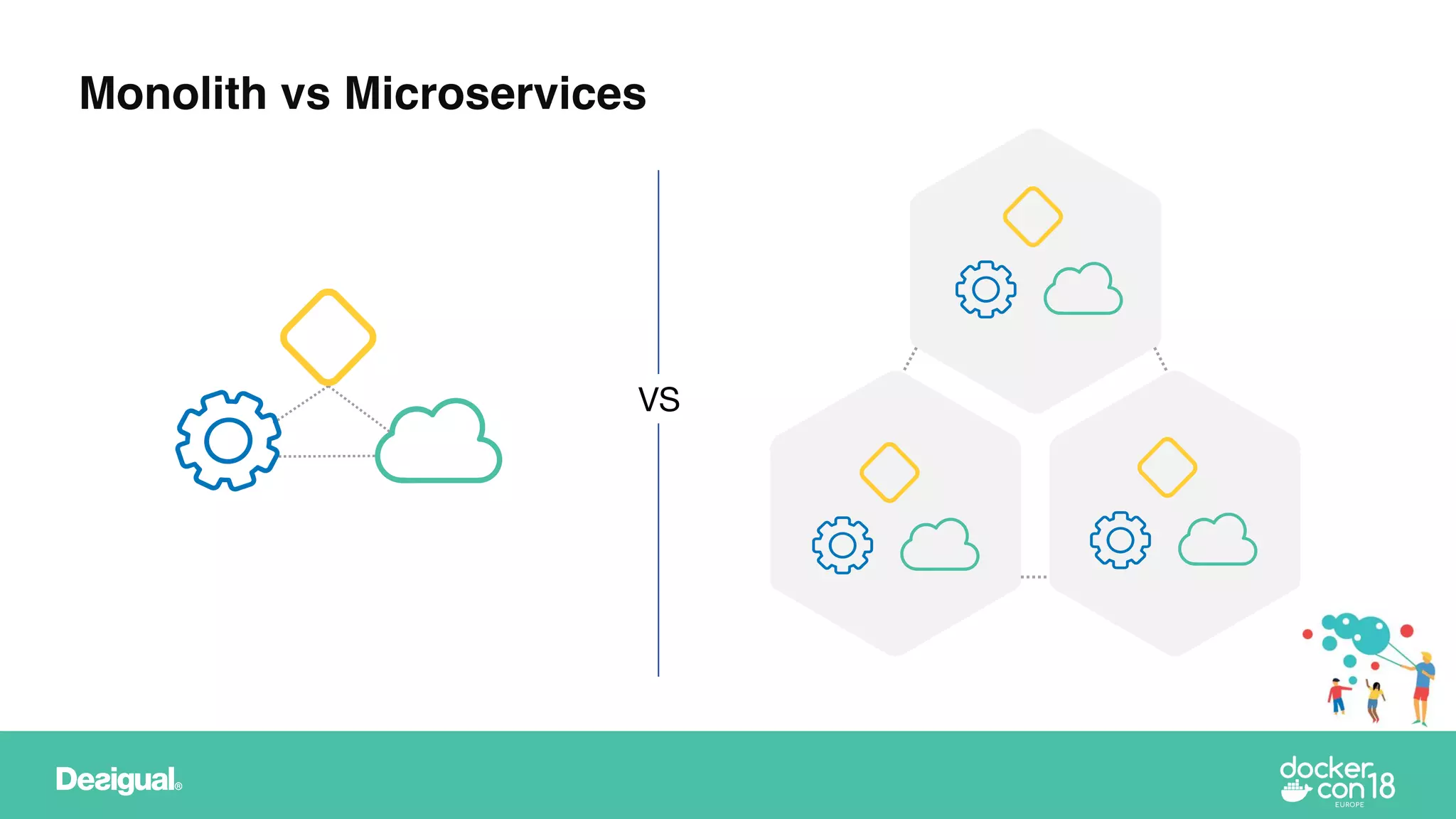 Monolith vs Microservices
VS
 