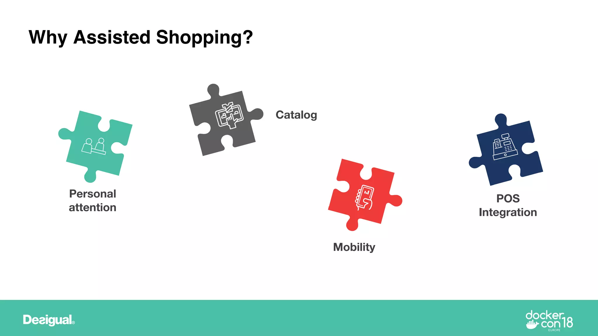Why Assisted Shopping?
Catalog
Catalog
Personal
attention
POS
Integration
Mobility
 