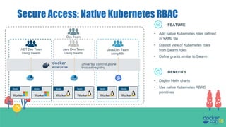 Secure Access: Native Kubernetes RBAC
FEATURE
BENEFITS
• Add native Kubernetes roles defined
in YAML file
• Distinct view of Kubernetes roles
from Swarm roles
• Define grants similar to Swarm
• Deploy Helm charts
• Use native Kubernetes RBAC
primitives
Node
Worker
Node
Worker
Node
Worker
Node
Worker
swarm mode cluster
docker
enterprise
universal control plane
trusted registry
Node
Worker
Node
Worker
.NET Dev Team
Using Swarm
Java Dev Team
using K8s
Java Dev Team
Using Swarm
Ops Team
 