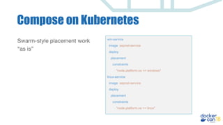 Compose on Kubernetes
Swarm-style placement work
“as is”
win-service:
image: aspnet-service
deploy:
placement:
constraints:
- "node.platform.os == windows"
linux-service:
image: aspnet-service
deploy:
placement:
constraints:
- "node.platform.os == linux"
 