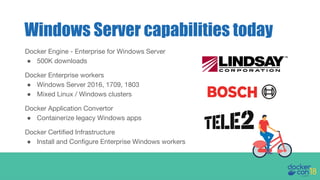 Windows Server capabilities today
Docker Engine - Enterprise for Windows Server
● 500K downloads
Docker Enterprise workers
● Windows Server 2016, 1709, 1803
● Mixed Linux / Windows clusters
Docker Application Convertor
● Containerize legacy Windows apps
Docker Certified Infrastructure
● Install and Configure Enterprise Windows workers
 