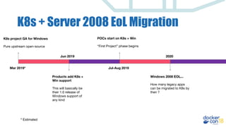 K8s + Server 2008 EoL Migration
K8s project GA for Windows
Pure upstream open-source
Mar 2019*
Jun 2019
Jul-Aug 2019
2020
Products add K8s +
Win support
This will basically be
their 1.0 release of
Windows support of
any kind
POCs start on K8s + Win
“First Project” phase begins
Windows 2008 EOL...
How many legacy apps
can be migrated to K8s by
then ?
* Estimated
 
