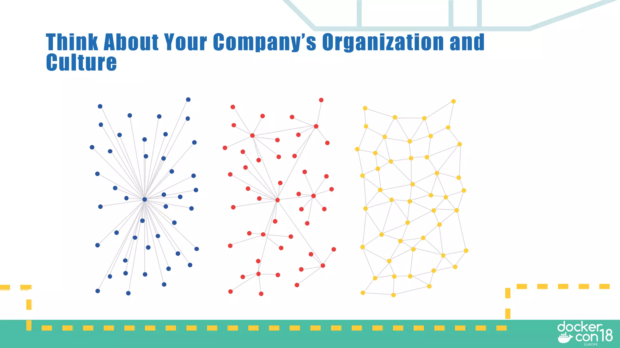 Think About Your Company’s Organization and
Culture
 