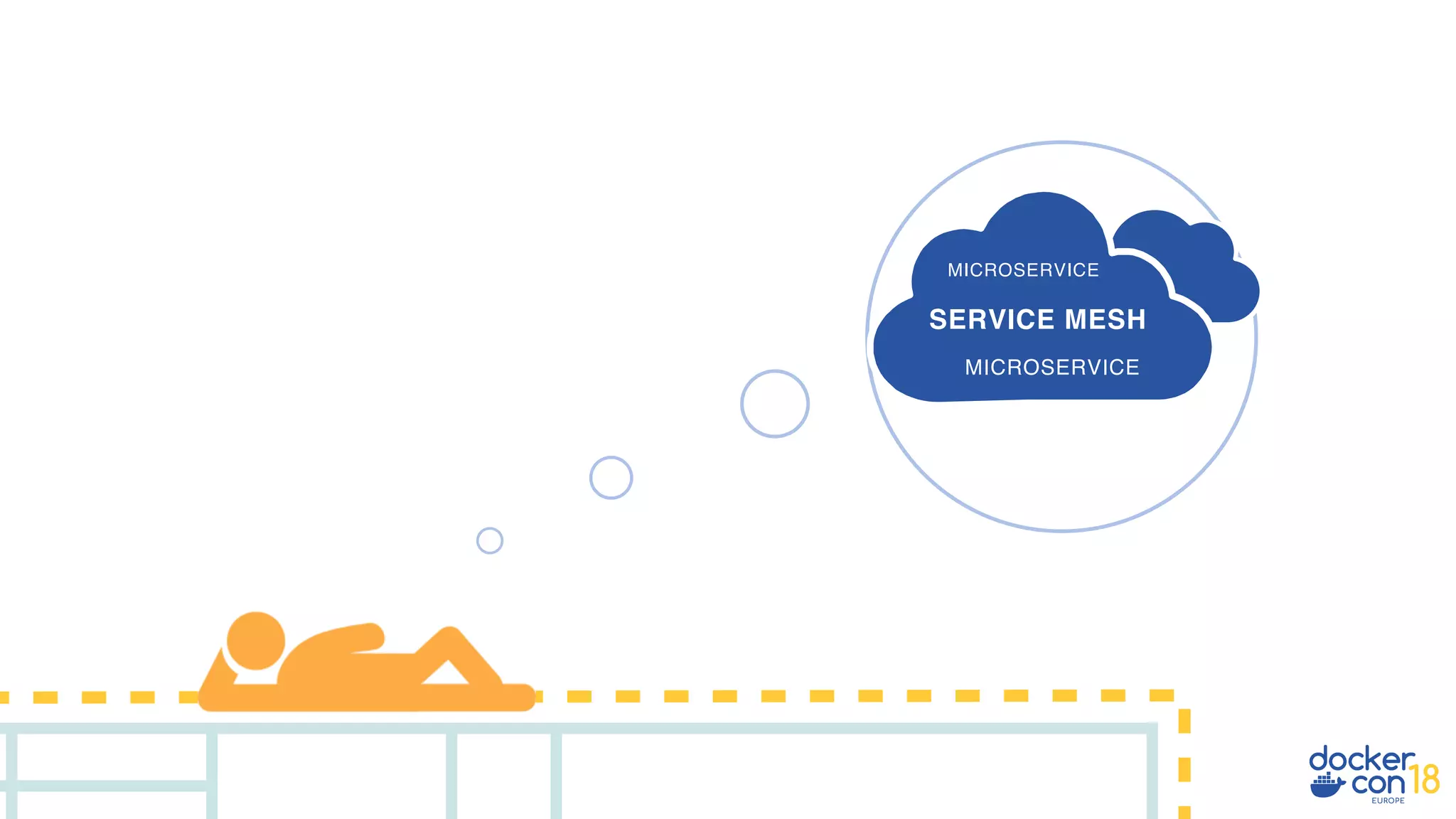 MICROSERVICE
SERVICE MESH
MICROSERVICE
 