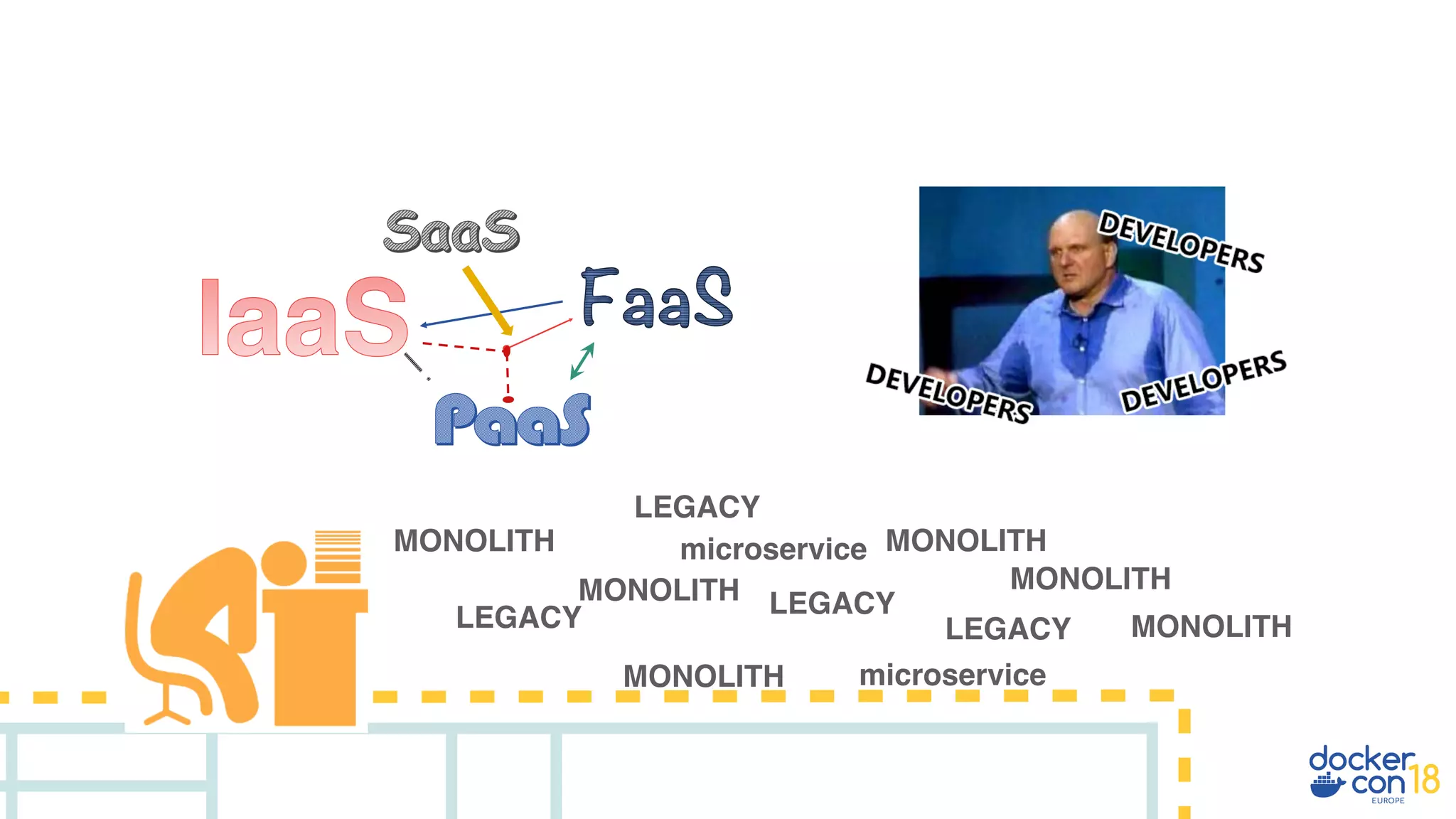 MONOLITH
LEGACY
MONOLITH
LEGACY
MONOLITH
LEGACY
MONOLITH
MONOLITH
LEGACY MONOLITH
microservice
microservice
 