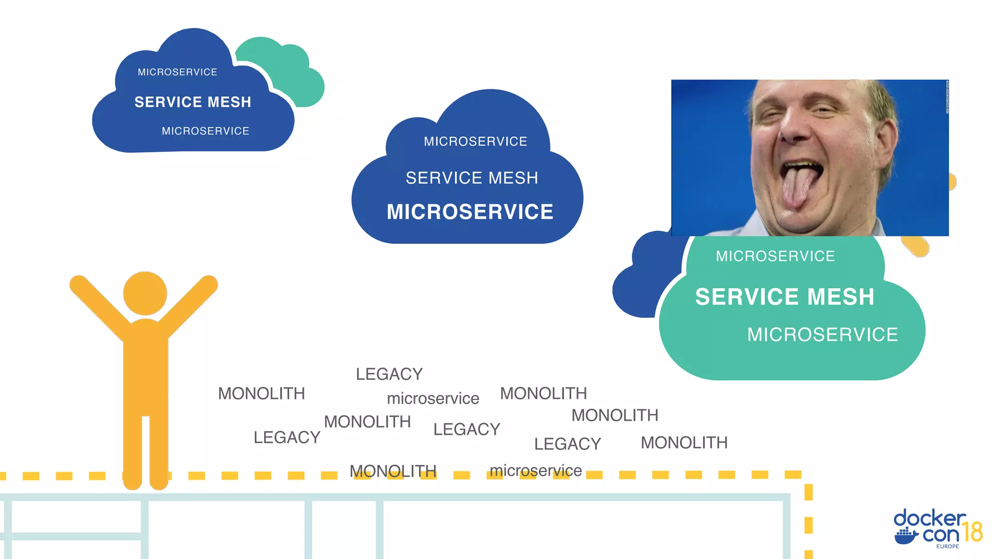 MICROSERVICE
SERVICE MESH
MICROSERVICE
MICROSERVICE
SERVICE MESH
MICROSERVICE
MICROSERVICE
SERVICE MESH
MICROSERVICE
MONOLITH
LEGACY
MONOLITH
LEGACY
MONOLITH
LEGACY
MONOLITH
MONOLITH
LEGACY MONOLITH
microservice
microservice
 