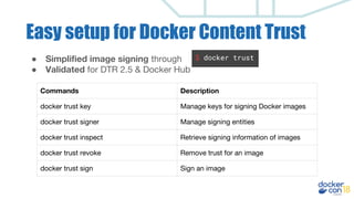 DCEU 18: State of the Docker Engine | PDF