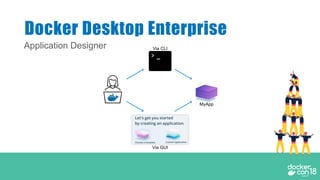 Application Designer
Docker Desktop Enterprise
 