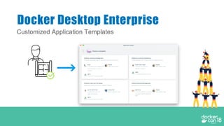 Customized Application Templates
Docker Desktop Enterprise
 