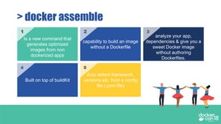 Is a new command that
generates optimized
images from non
dockerized apps
capability to build an image
without a Dockerfile
analyze your app,
dependencies & give you a
sweet Docker image
without authoring
Dockerfiles.
Built on top of buildKit
Auto detect framework,
versions etc. from a config
file (.pom file)
21 3
4 5
> docker assemble
 