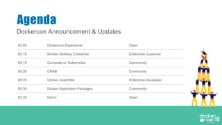 Dockercon Announcement & Updates
Agenda
00:05 Dockercon Experience Open
00:10 Docker Desktop Enterprise Enterprise Customer
00:15 Compose on Kubernetes Community
00:20 CNAB Community
00:25 Docker Assemble Enterprise Developer
00:30 Docker Application Packages Community
00:35 Demo Open
 