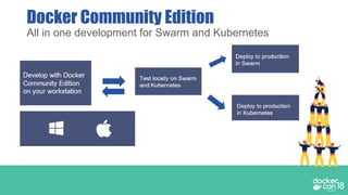 Docker Community Edition
All in one development for Swarm and Kubernetes
 
