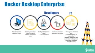Docker Desktop Enterprise
New Commercial
Desktop Product
Company-provided
application templates
Creating production-
Ready container
solution in a secure
way
Configurable Version
Packs
- - App Designer UI
- -
- Packaged as standard
MSI
- Lockable settings via
policy files
- Present developers with
customized and approved
application templates,
ready for coding
Developers IT
 