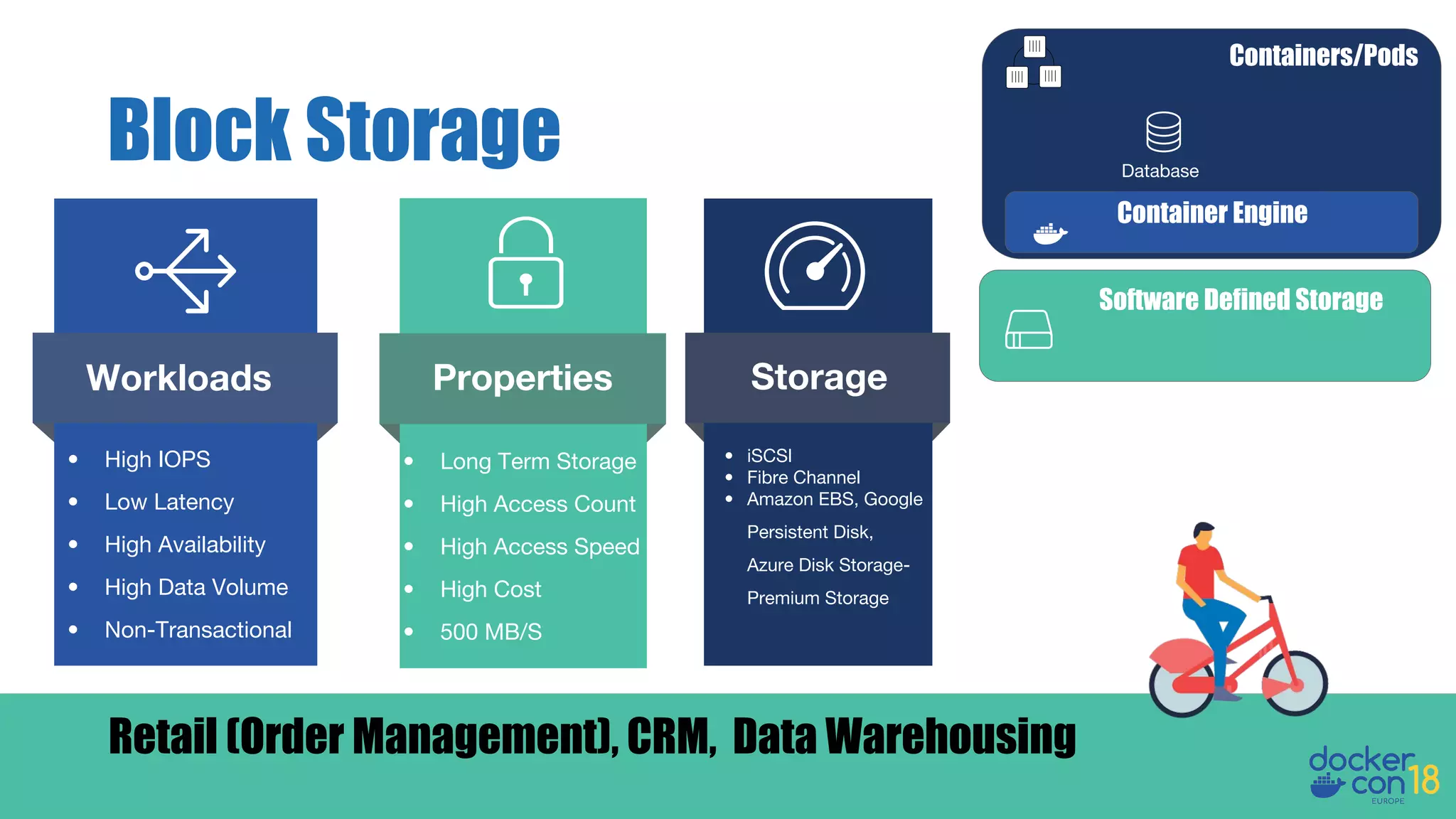 Block Storage
Containers/Pods
Database
Container Engine
Software Defined Storage
Retail (Order Management), CRM, Data Warehousing
Workloads
• High IOPS
• Low Latency
• High Availability
• High Data Volume
• Non-Transactional
Properties
• Long Term Storage
• High Access Count
• High Access Speed
• High Cost
• 500 MB/S
Storage
• iSCSI
• Fibre Channel
• Amazon EBS, Google
Persistent Disk,
Azure Disk Storage-
Premium Storage
 