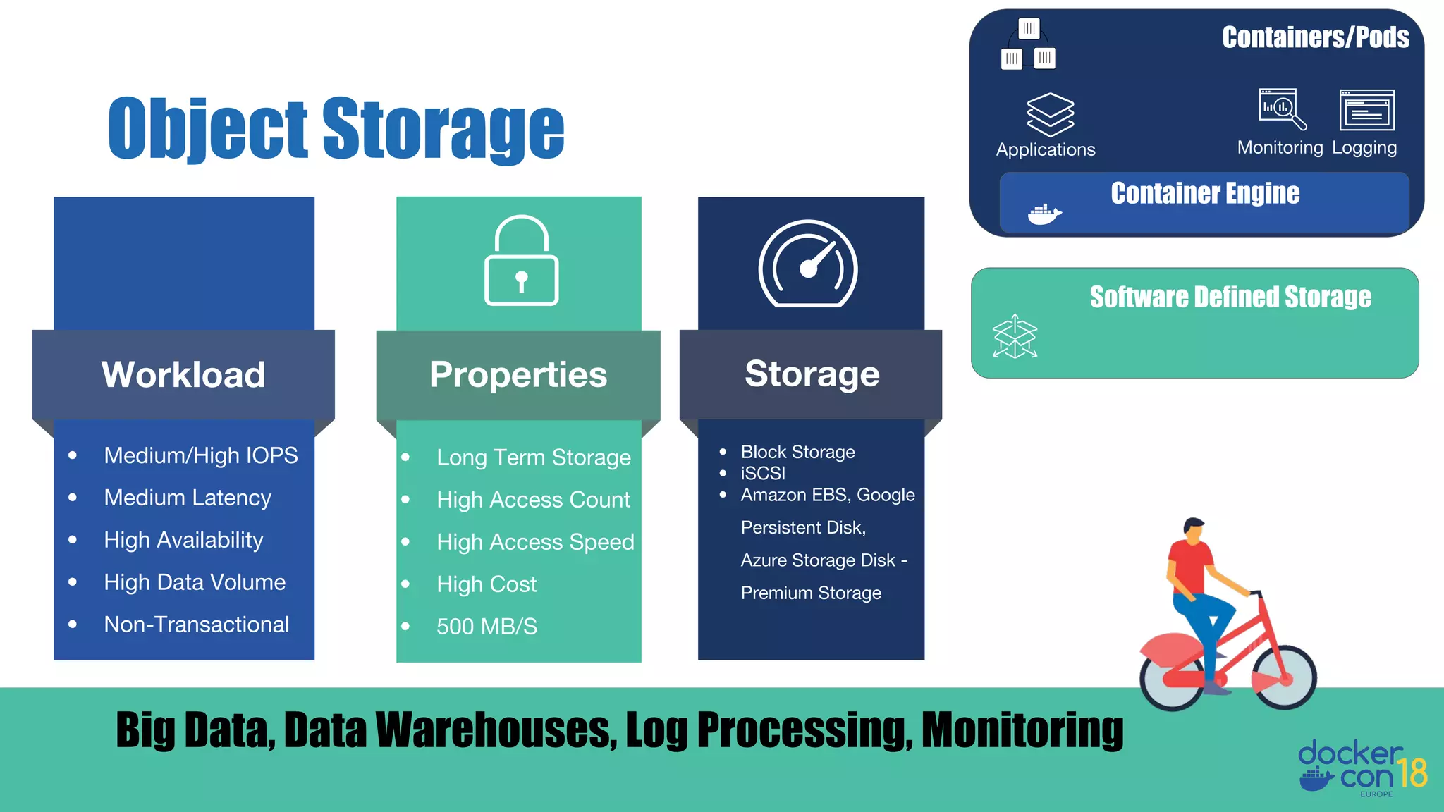 Object Storage
Software Defined Storage
Big Data, Data Warehouses, Log Processing, Monitoring
Properties
• Long Term Storage
• High Access Count
• High Access Speed
• High Cost
• 500 MB/S
Storage
• Block Storage
• iSCSI
• Amazon EBS, Google
Persistent Disk,
Azure Storage Disk -
Premium Storage
Containers/Pods
Container Engine
Applications Monitoring Logging
• Medium/High IOPS
• Medium Latency
• High Availability
• High Data Volume
• Non-Transactional
Workload
 